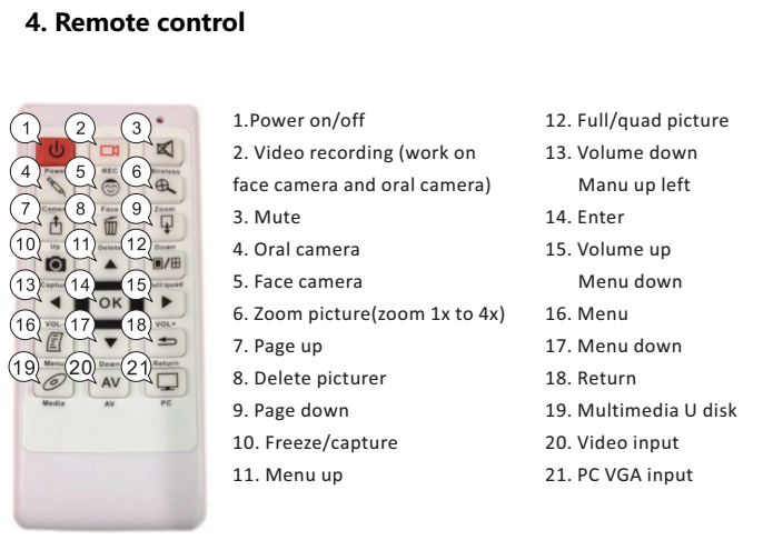 dental camera system